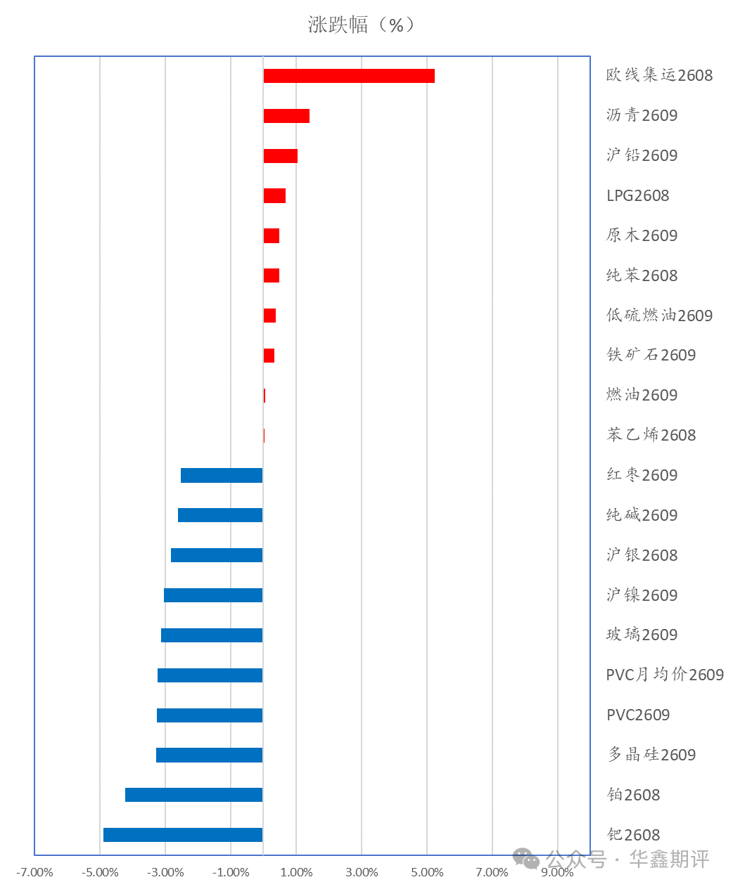 华鑫收评0717：上证跌超百点，双创指数跌超7%，期指全线重挫；宏观情绪带动，商品普遍下跌，双碱创上市新低